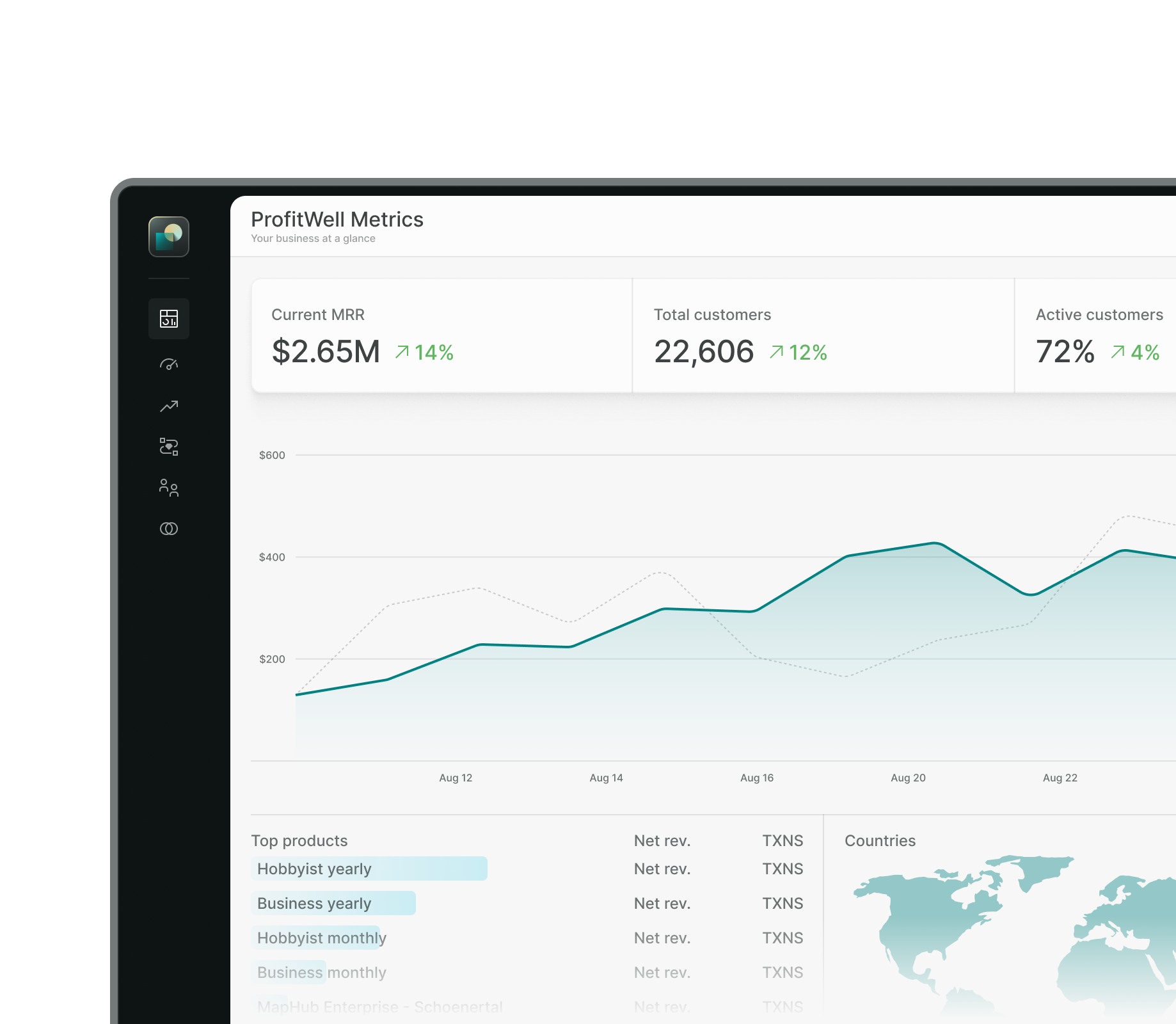 Metrics SaaS analytics dashboard