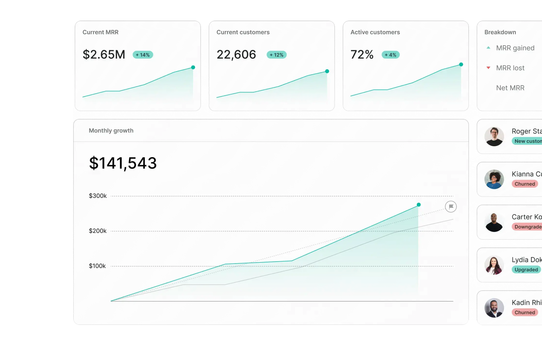 ProfitWell Metrics dashboard illustrated